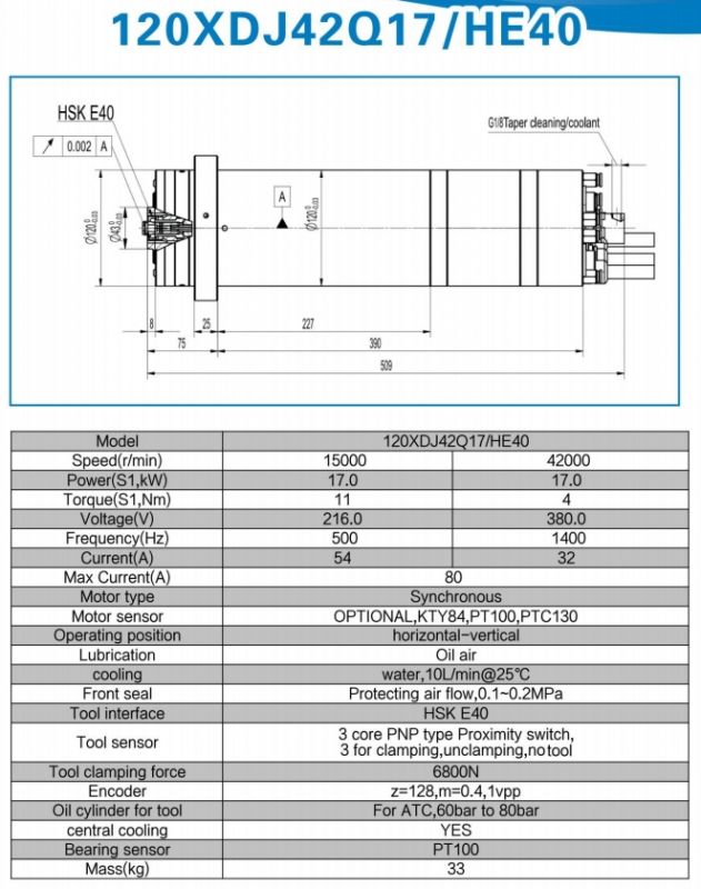 CNC Milling spindle