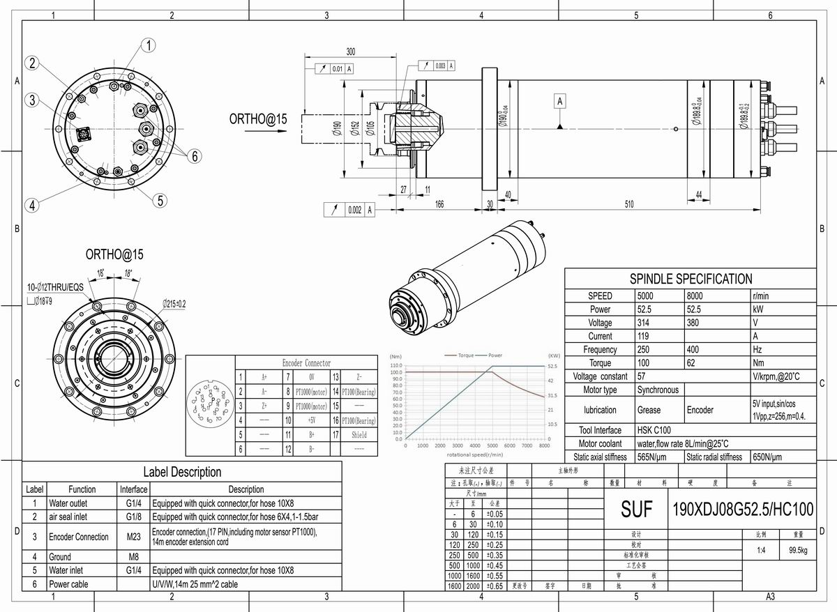 190XDJ08G52-en
